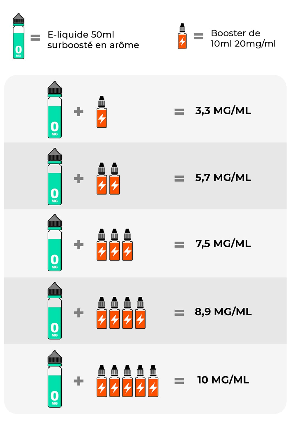 Maison Fuel Wiki Pep's 50ml e-liquid - Cola, pitaya, kiwi - A&L